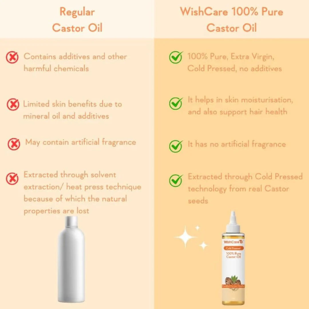 Wishcare 100% Pure Cold Pressed & Natural Hair & Skin Oil with Castor (200ml)