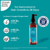 Pilgrim Redensyl 3% + Anagain 4% Advanced Hair Growth Serum with Korean Black Rice  (100ml)