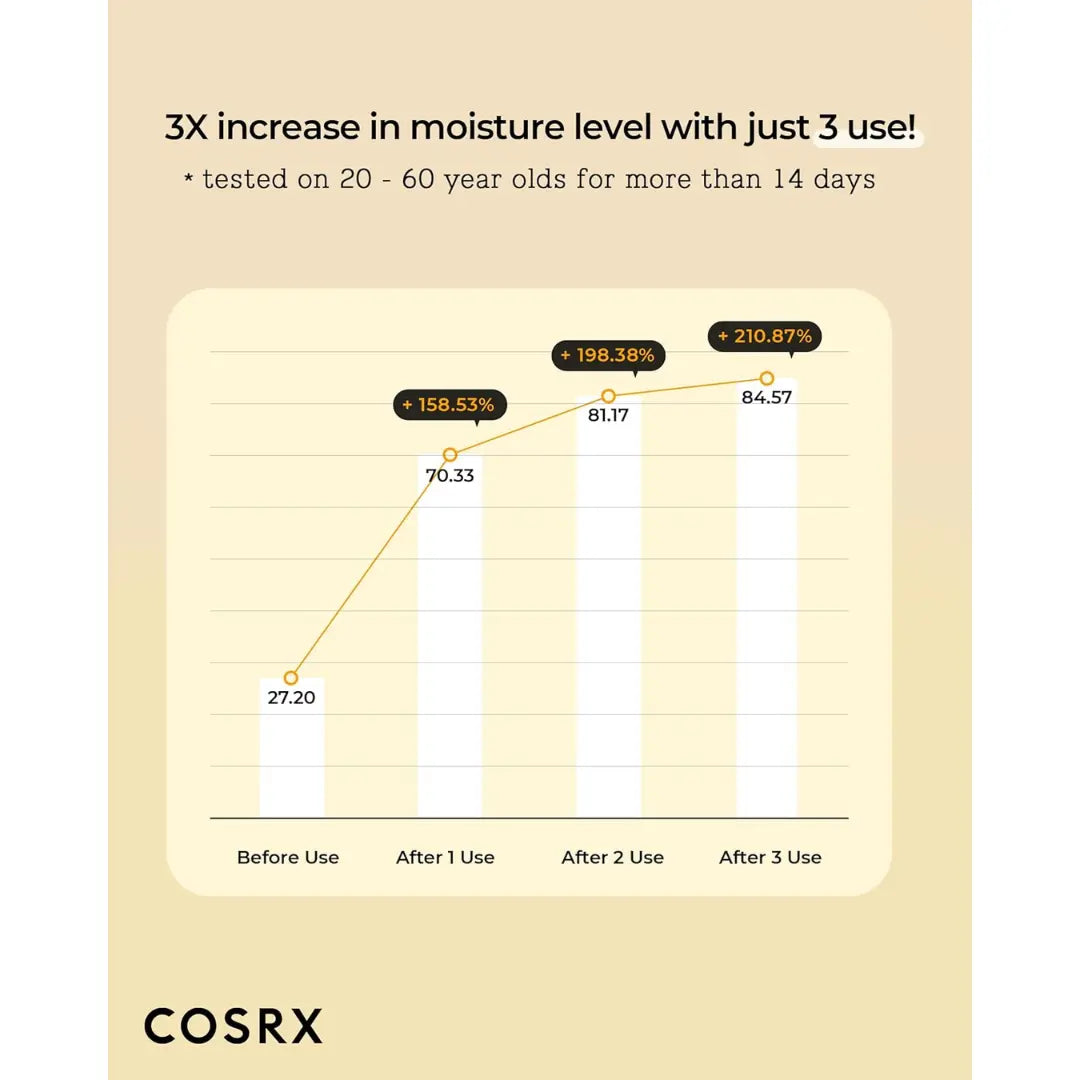 COSRX Full Fit Propolis Synergy Toner, 150ml / 5.07 fl.oz | Instant Moisture Boosting Toner, Propolis 72.6% Honey 10.7% Panthenol, Korean Skin Care